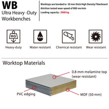 画像をギャラリービューアに読み込む, ワークベンチ 作業台 ヘビータイプ WH-5M | SHUTER シューター 幅1500 耐荷重2t 耐油 耐化学薬品 超頑丈設計